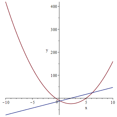 Plot_2d